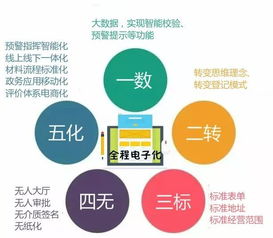 花都首張全程電子化營(yíng)業(yè)執(zhí)照發(fā)放，軟硬件技術(shù)助推企業(yè)注冊(cè)便利化新突破